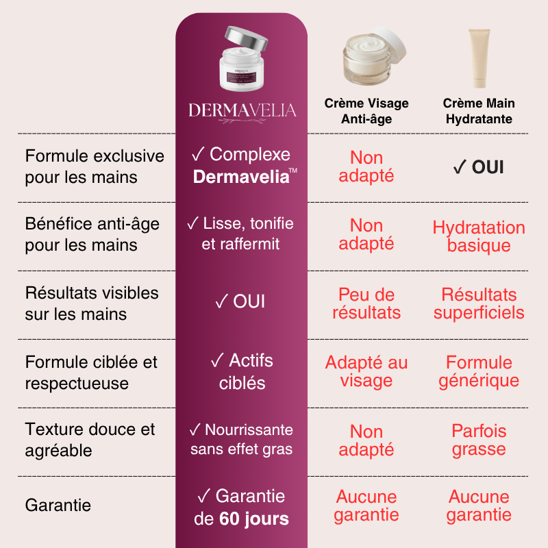 Crème de Nuit Anti-Âge pour les Mains