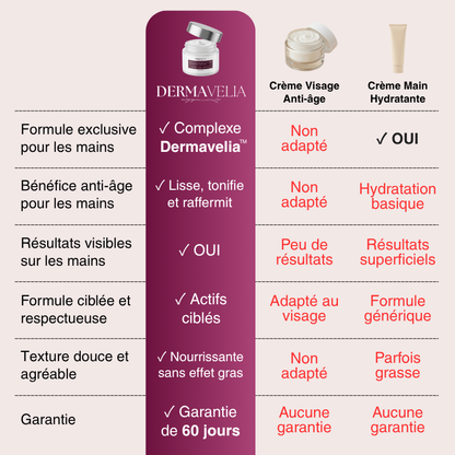Crème de Nuit Anti-Âge pour les Mains